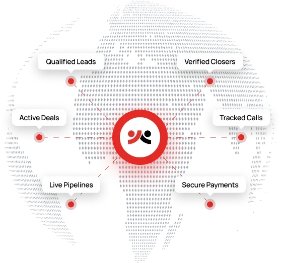 ClosersMatch ecosystem diagram