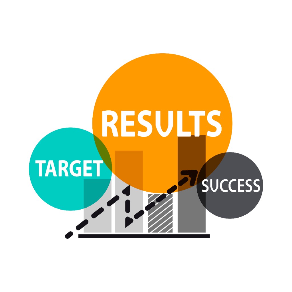Resultaat